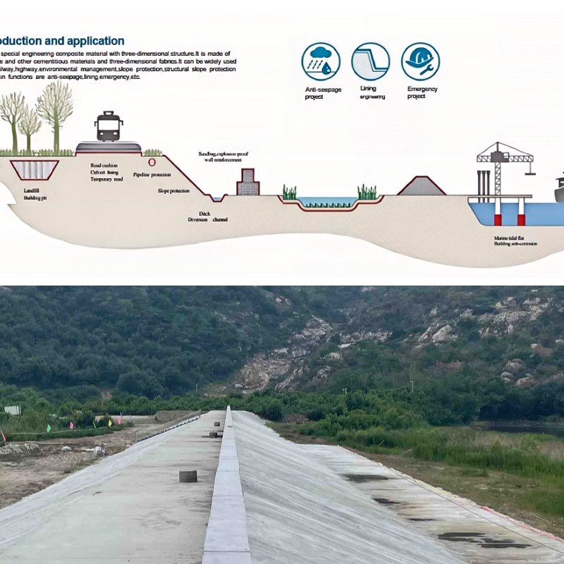 دور النفاذية والتحكم في الرطوبة في تطبيقات النسيج المشبع بالخرسانة