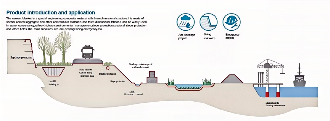 Waterproofing Solutions: Using Concrete Impregnated Fabric for Tank Linings and Reservoirs