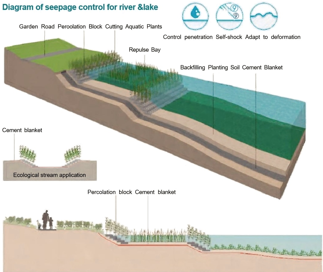 الأداء طويل الأمد للنسيج المشبع بالخرسانة في البيئات الساحلية