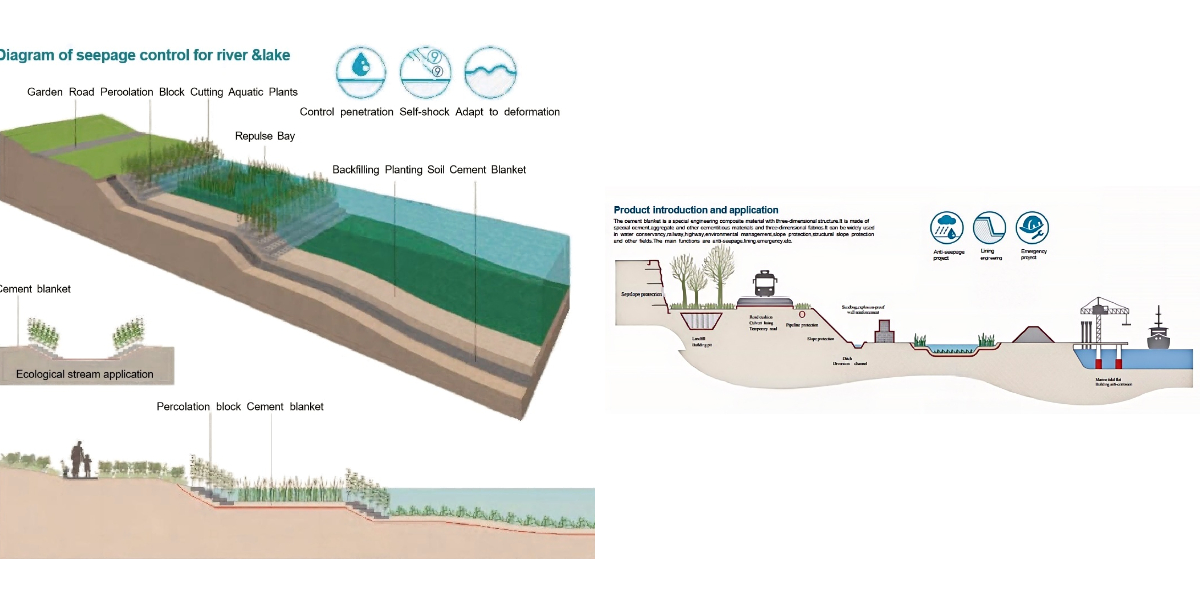 What is a Ditch Lining System? A Comprehensive Guide